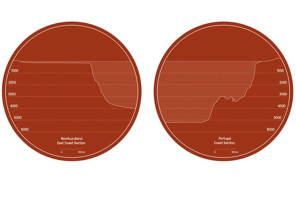 Charts comparing bathymetric profiles of Newfoundland and Portugal show depths up to 4000m and below 5000m, respectively.